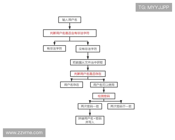 ag登录网会员注册流程详解帮助新用户快速完成注册 ag登录网会员注册流程详解帮助新用户快速完成注册